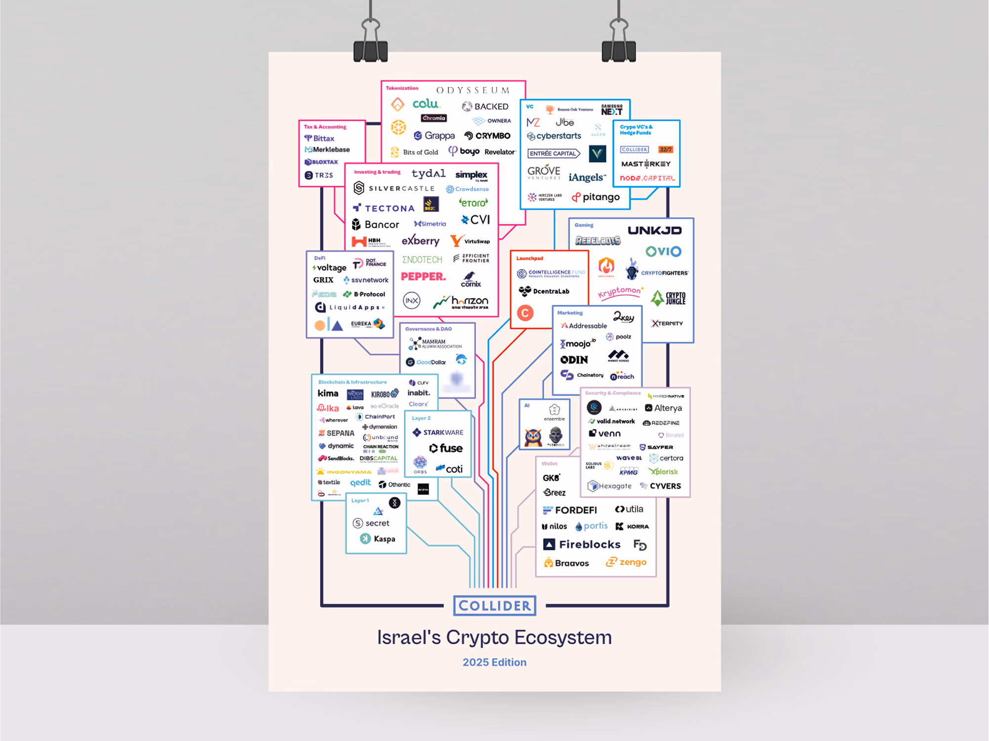 Collider, explanatory infographic showing the ecosystem structure