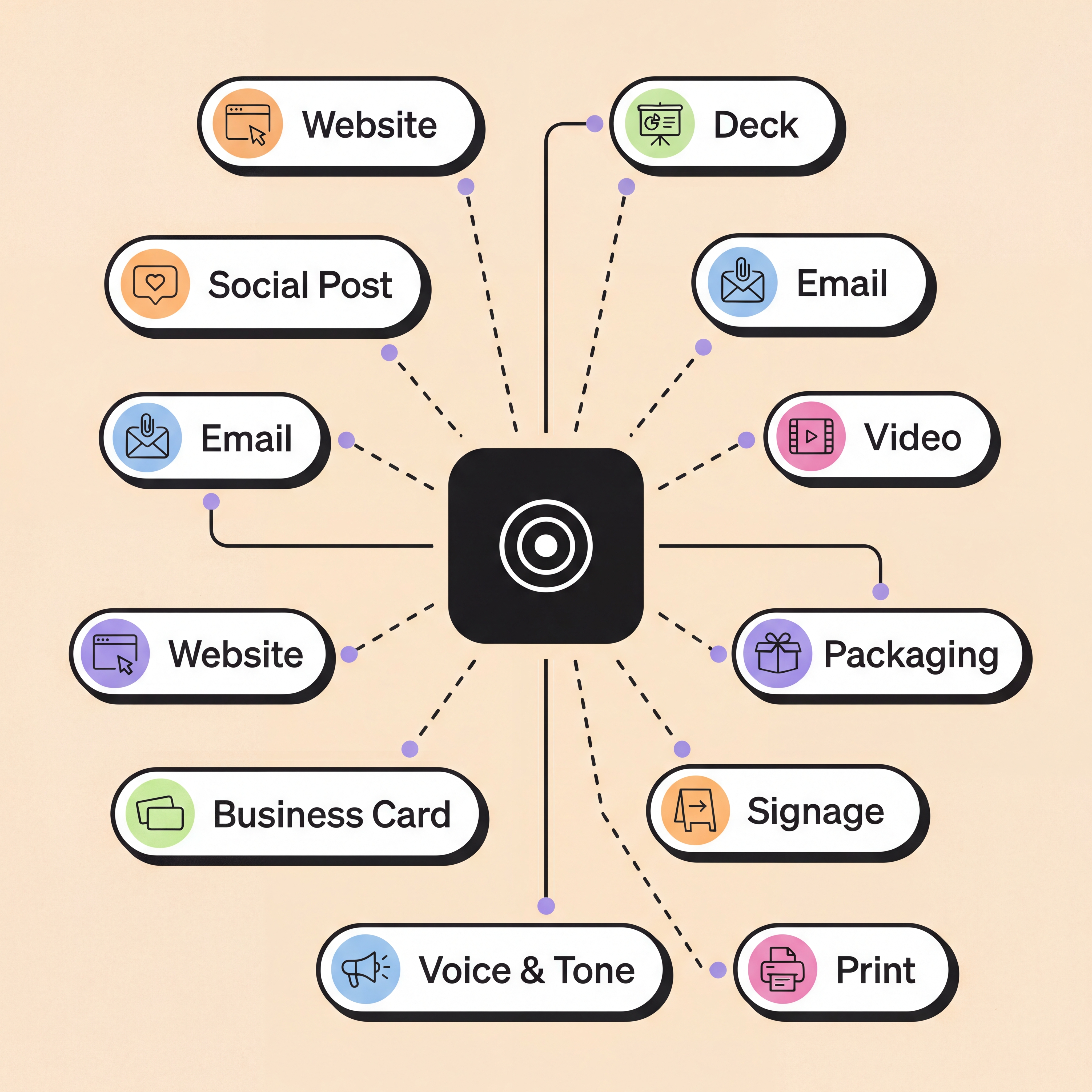 Every project is different