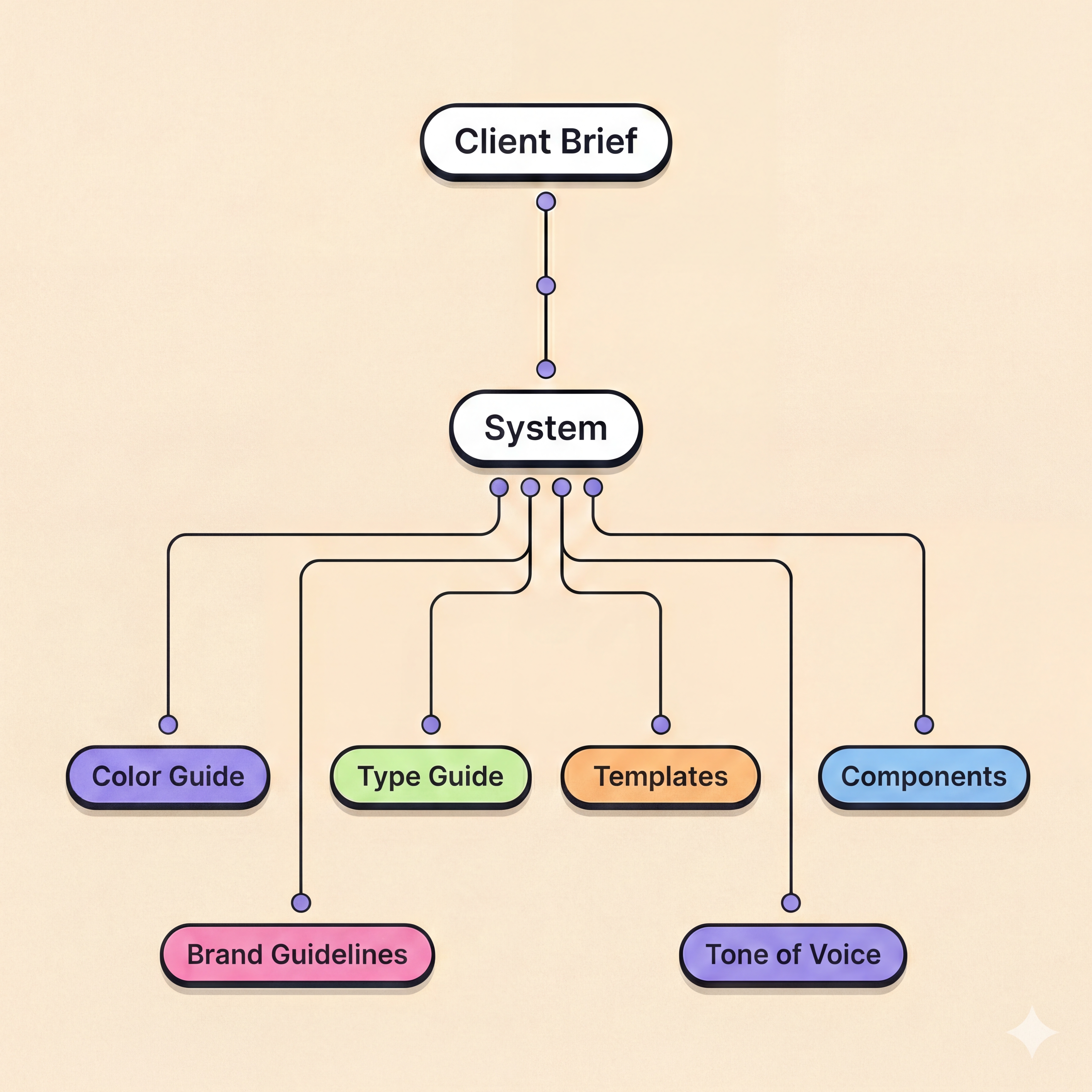 Measure twice, cut once