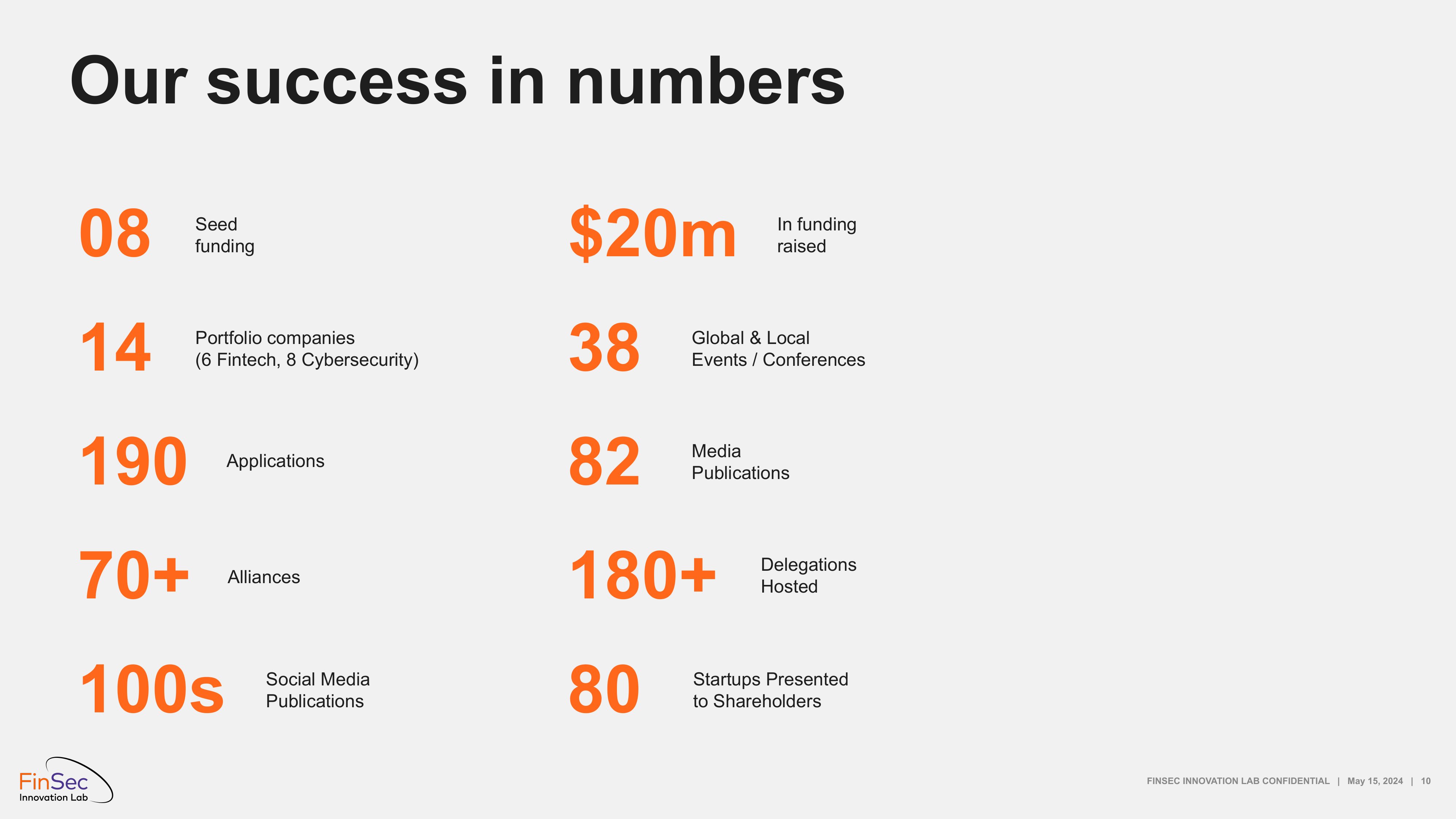 FinSec — success in numbers