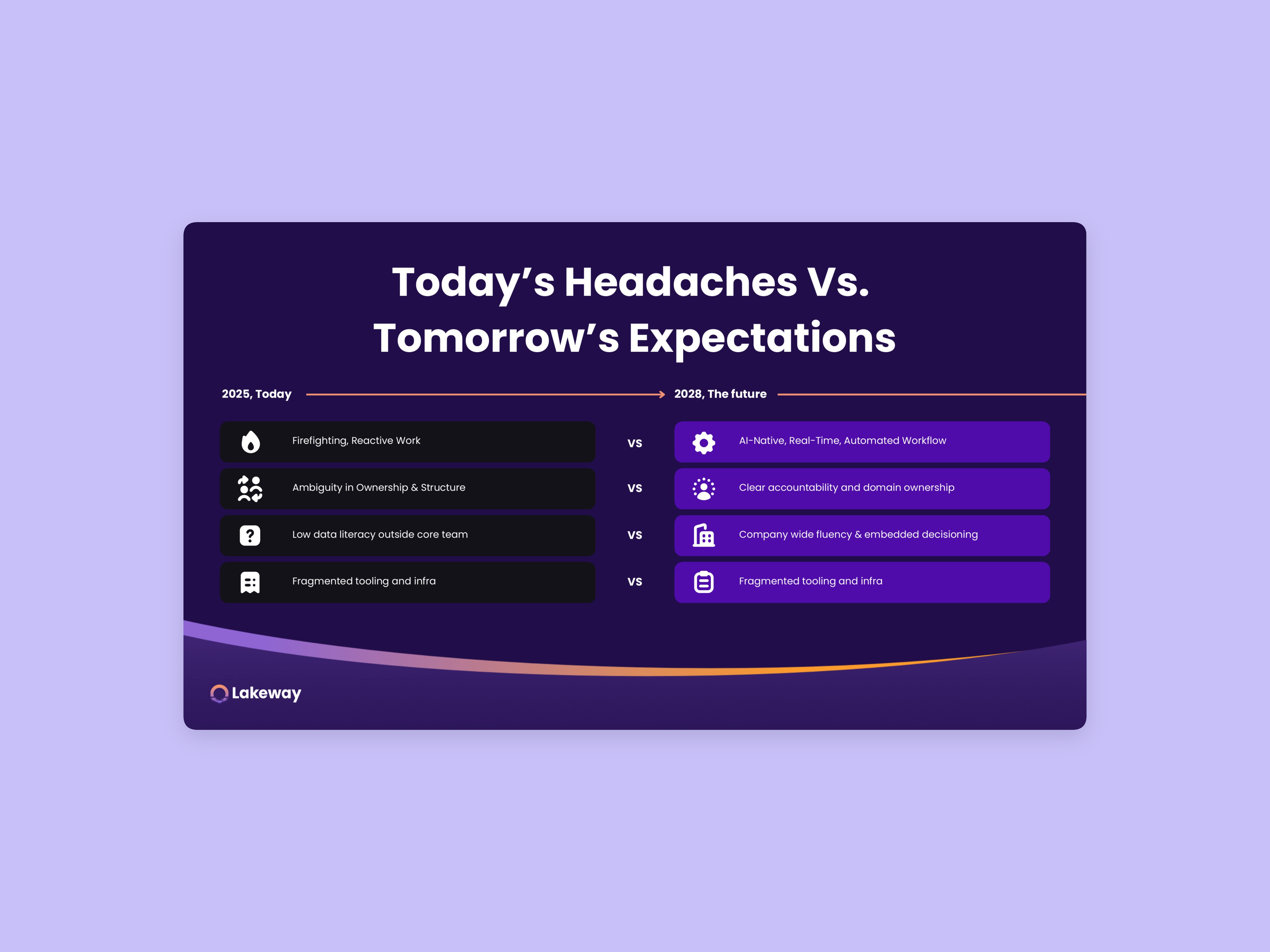 Lakeway — conference presentation