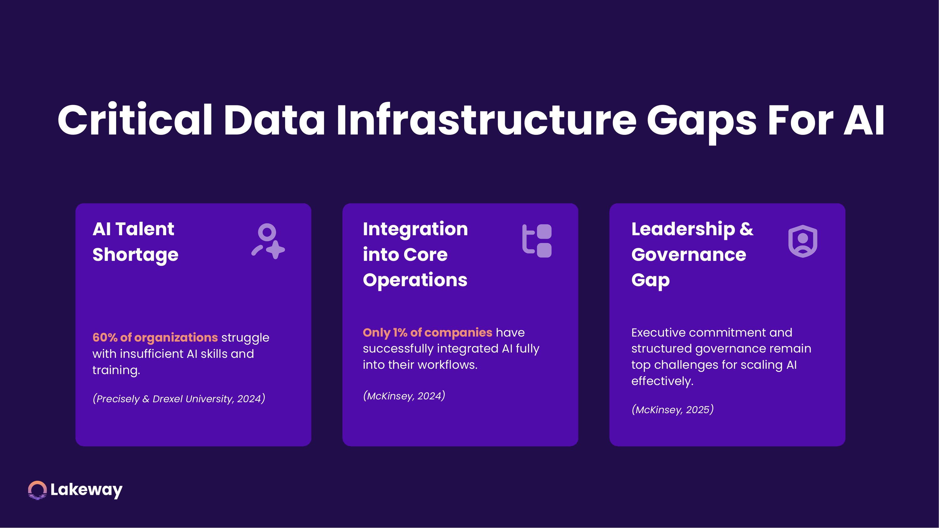 Lakeway — data card layout