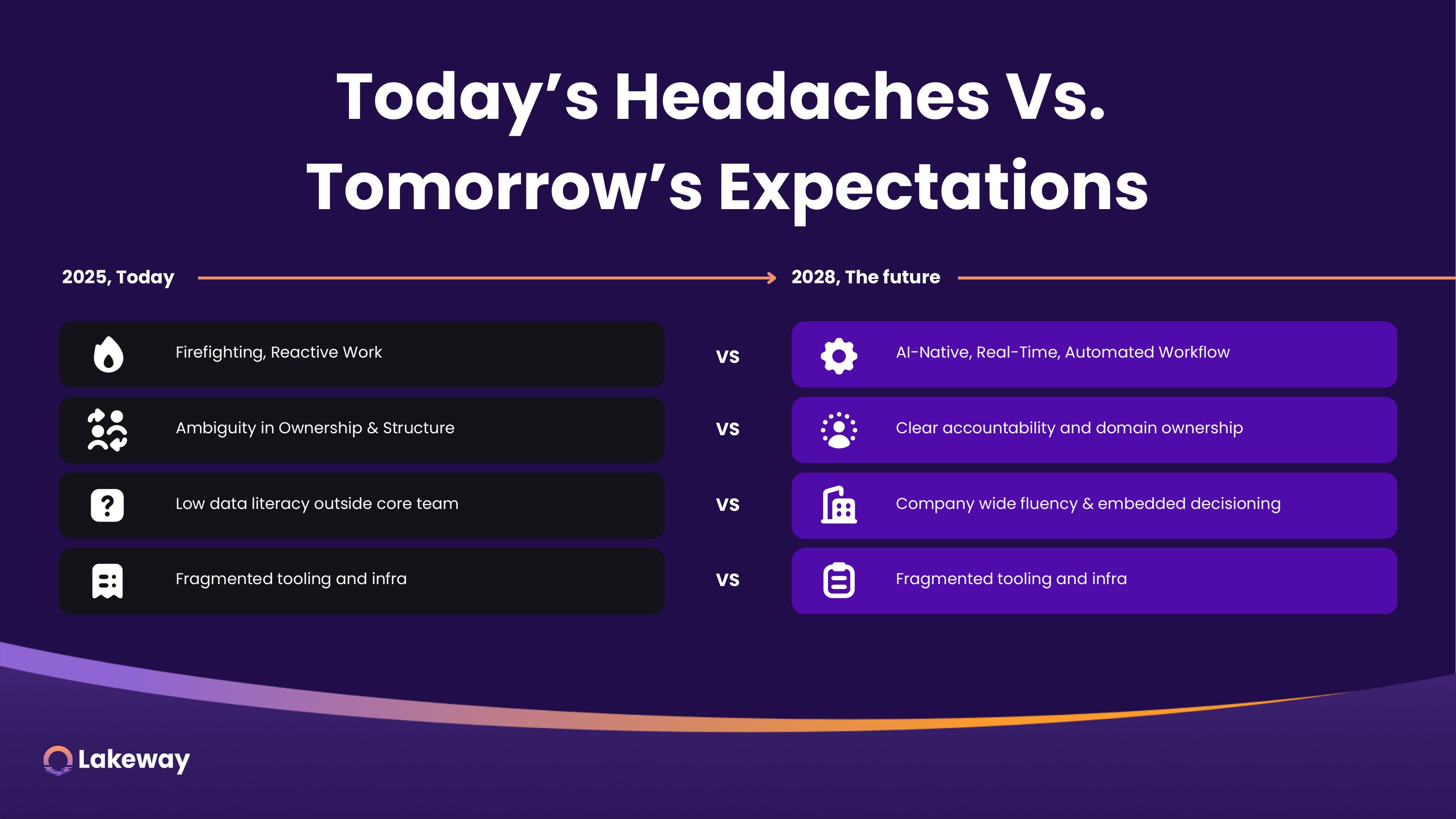 Lakeway — comparison layout
